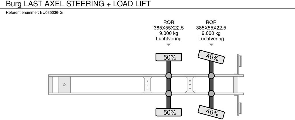 封闭厢式半拖车 Burg LAST AXEL STEERING + LOAD LIFT：图14