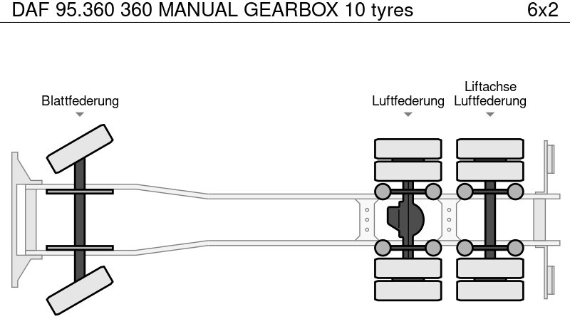 侧帘卡车 DAF 95.360 360 MANUAL GEARBOX 10 tyres：图14