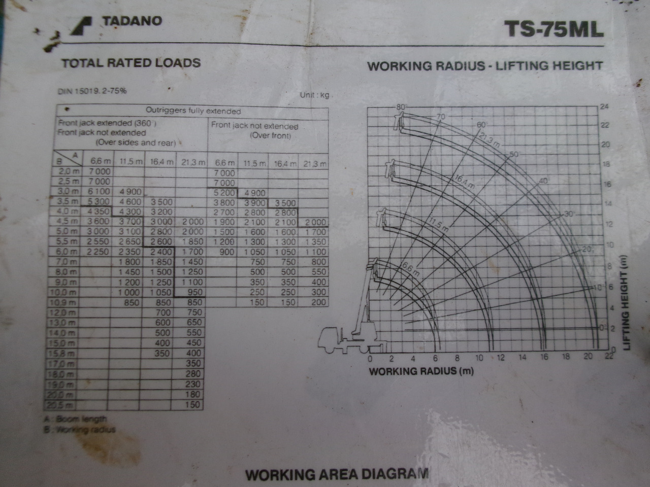 移动式起重机 D.A.F. LF 45.150 RHD Tadano TS-75 M crane 8 t：图25