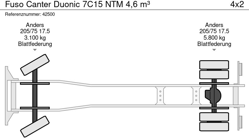 垃圾车 FUSO Canter Duonic 7C15 NTM 4,6 m³：图13