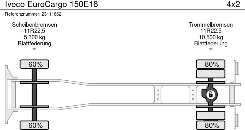 翻斗车, 起重车 Iveco EuroCargo 150E18：图15