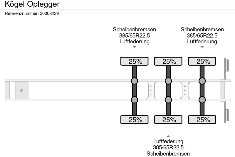 封闭厢式半拖车 Kögel Oplegger：图14