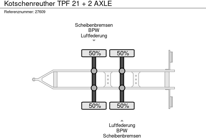 侧帘拖车 Kotschenreuther TPF 21 + 2 AXLE：图15