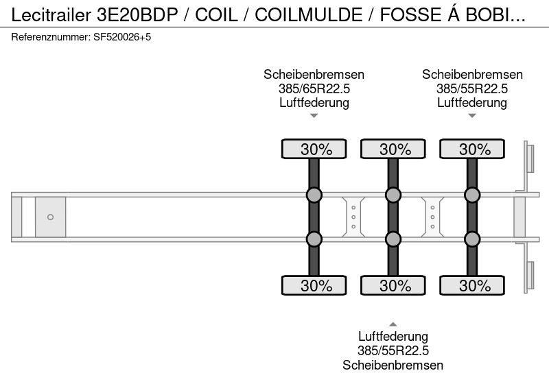 栏板式/ 平板半拖车 Lecitrailer 3E20BDP / COIL / COILMULDE / FOSSE Á BOBINE / Containertransport：图10