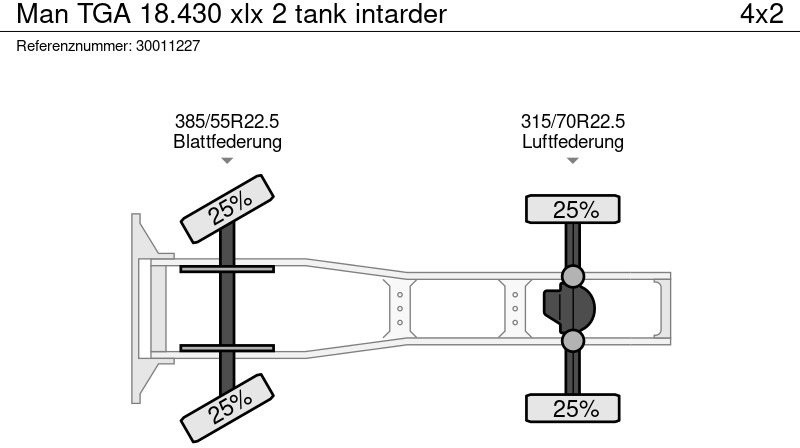 牵引车 MAN TGA 18.430 xlx 2 tank intarder：图14