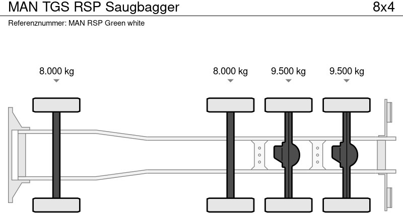 MAN TGS RSP Saugbagger 租赁 MAN TGS RSP Saugbagger：图5