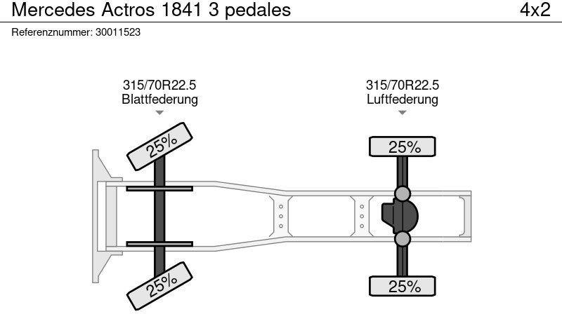 牵引车 Mercedes-Benz Actros 1841 3 pedales：图14