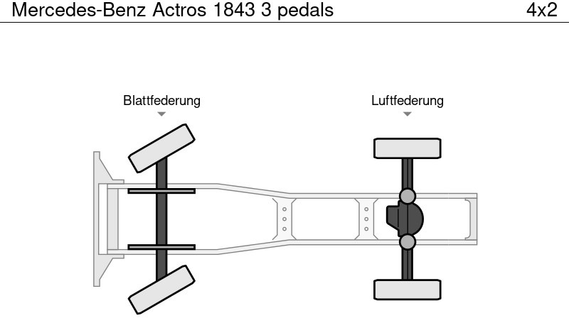 牵引车 Mercedes-Benz Actros 1843 3 pedals：图18