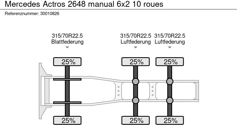 牵引车 Mercedes-Benz Actros 2648 manual 6x2 10 roues：图13