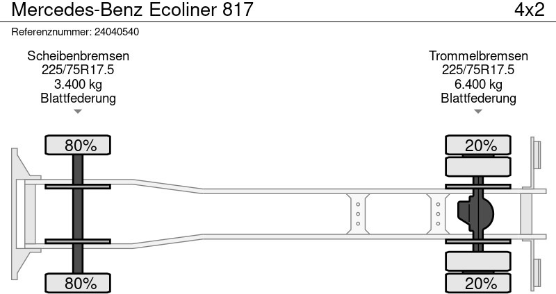 翻斗车 Mercedes-Benz Ecoliner 817：图12