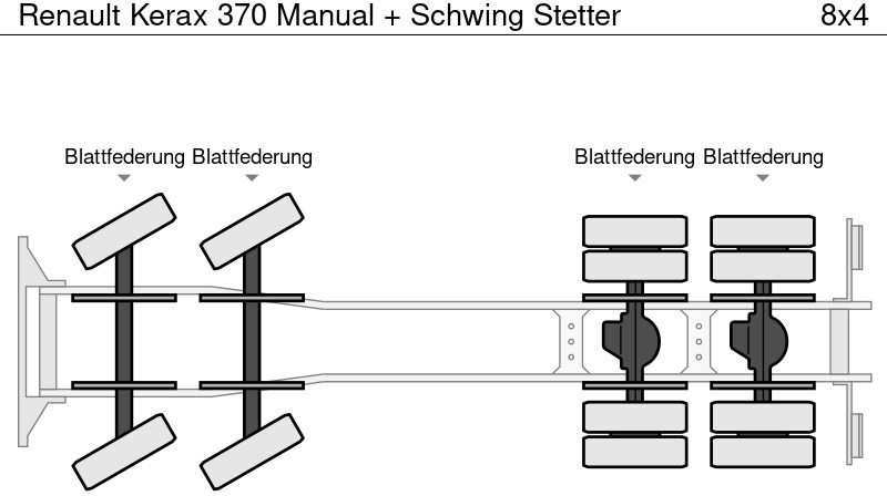 混凝土搅拌车 Renault Kerax 370 Manual + Schwing Stetter：图8