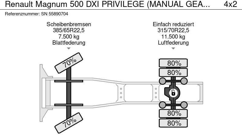 牵引车 Renault Magnum 500 DXI PRIVILEGE (MANUAL GEARBOX / ZF-INTARDER / 2x DIESEL TANK / AIRCONDITIONING / ETC.)：图16