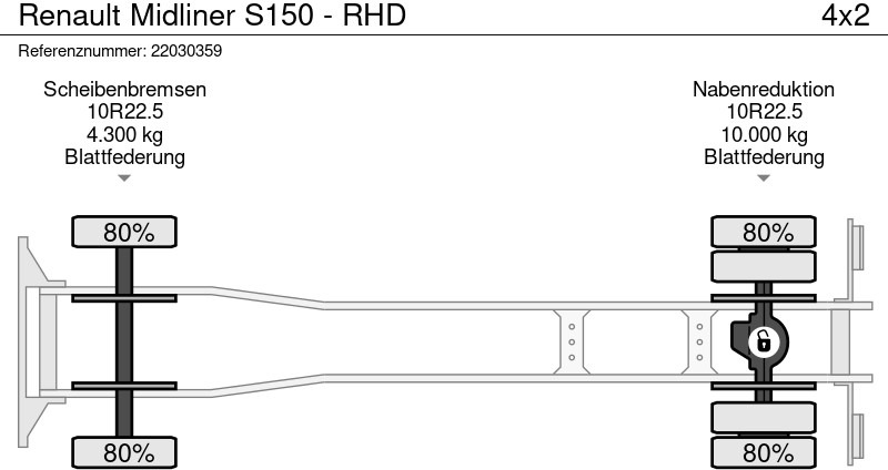 道路清扫机 Renault Midliner S150 - RHD：图10