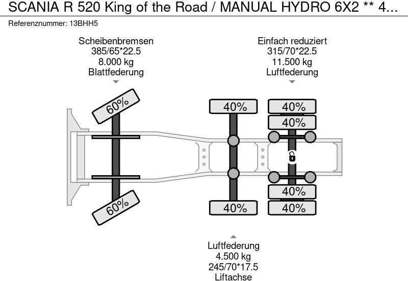 牵引车 Scania R 520 King of the Road / MANUAL HYDRO 6X2 ** 4500kg axle：图14