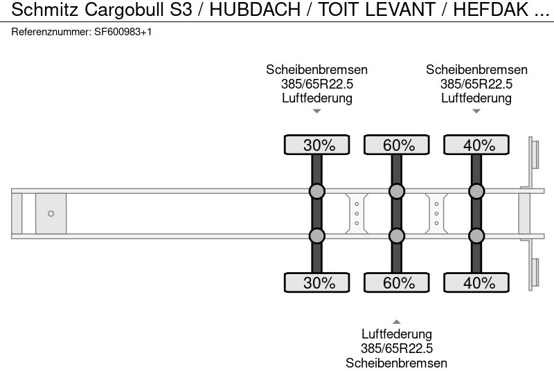 侧帘半拖车 Schmitz Cargobull S3 / HUBDACH / TOIT LEVANT / HEFDAK / COIL / COILMULDE / FOSSE Á BOBINE：图11