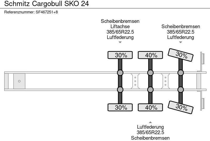 封闭厢式半拖车 Schmitz Cargobull SKO 24：图10
