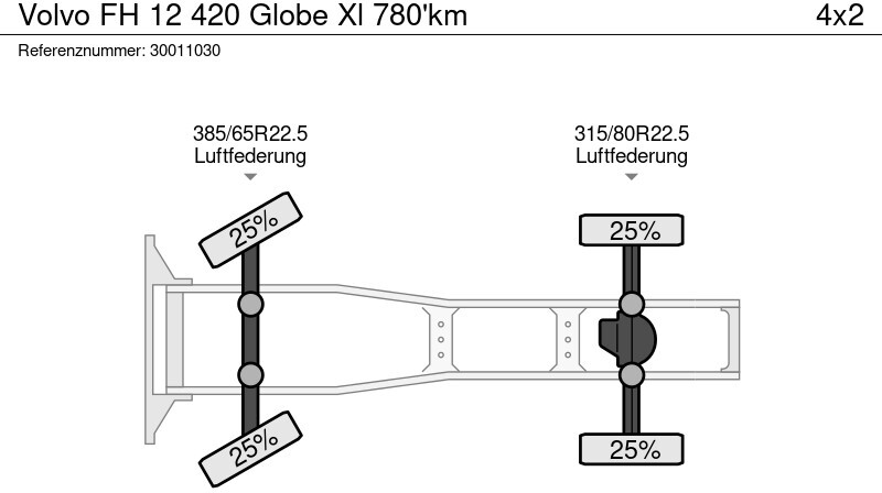 牵引车 Volvo FH 12 420 Globe Xl 780'km：图14