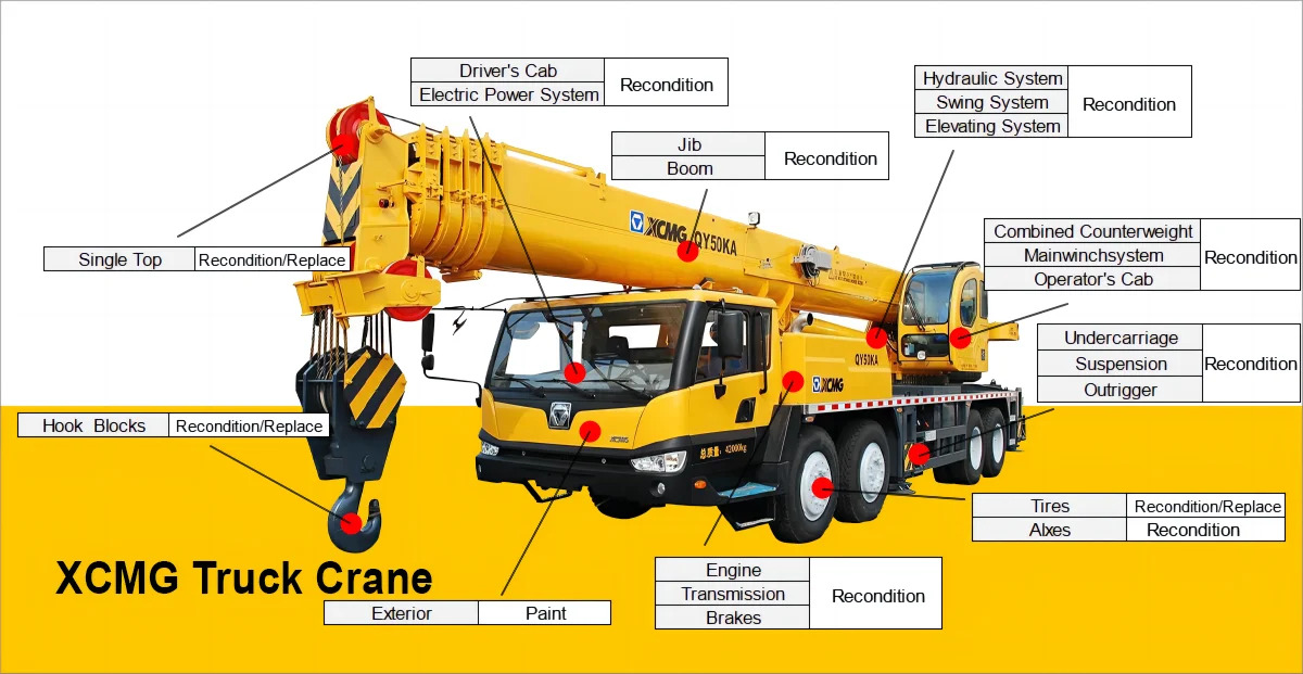 全地形起重机 XCMG Official used truck crane 100 ton  All Terrain Crane XCA100：图24