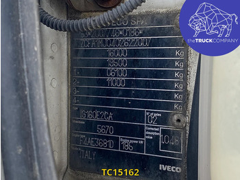 厢式卡车 Iveco EuroCargo 160 E25：图2