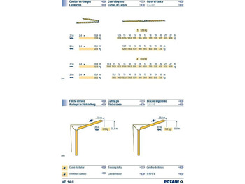 快速架设起重机 Potain HD 14 C:图4 快速架设起重机 Potain HD 14 C:图4