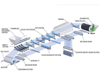 Kinglink B800 New High Quality Belt Conveyor 租赁 Kinglink B800 New High Quality Belt Conveyor：图2