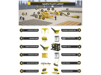 砌块机 Block Macking Machine | 3.000 Concrete Block - 255 m² Paving Block | 30.000 USD：图5