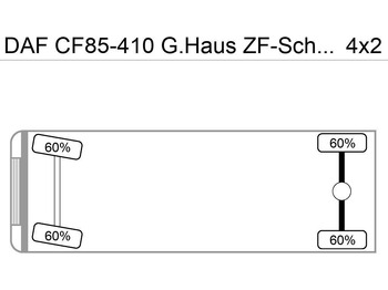 牵引车 DAF CF85-410 G.Haus ZF-Schalter German Truck：图4