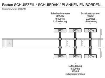 侧帘半拖车 Pacton SCHUIFZEIL / SCHUIFDAK / PLANKEN EN BORDEN / APK - TUV SEPTEMBER 2026 / VALKX ASSEN /:图3 侧帘半拖车 Pacton SCHUIFZEIL / SCHUIFDAK / PLANKEN EN BORDEN / APK - TUV SEPTEMBER 2026 / VALKX ASSEN /:图3