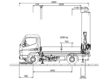 FUSO 6S15 Pritsche 2.8m Heckkran 4xhydr+1xman. Funk! 租赁 FUSO 6S15 Pritsche 2.8m Heckkran 4xhydr+1xman. Funk!:图1 FUSO 6S15 Pritsche 2.8m Heckkran 4xhydr+1xman. Funk! 租赁 FUSO 6S15 Pritsche 2.8m Heckkran 4xhydr+1xman. Funk!:图1