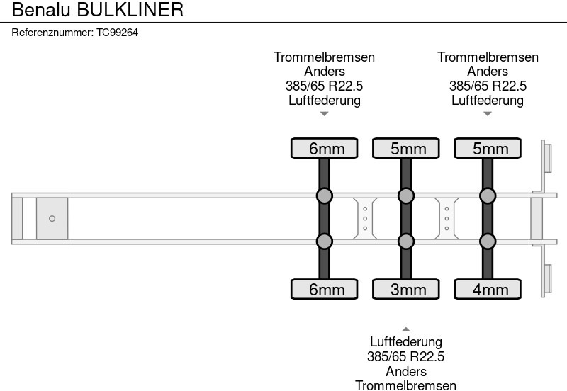 Benalu BULKLINER - 翻斗半拖车:图5 Benalu BULKLINER - 翻斗半拖车:图5