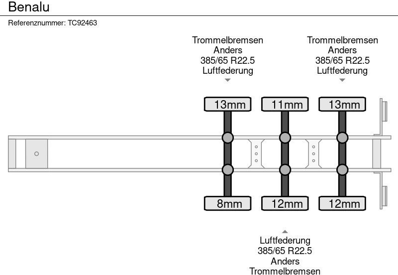翻斗半拖车 Benalu:图12 翻斗半拖车 Benalu:图12
