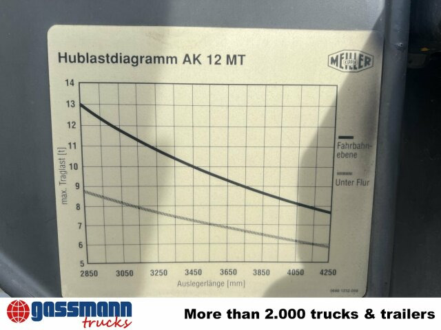 Scania 94G 260 GB 4x2, Meiller - 箕斗装载车:图4 Scania 94G 260 GB 4x2, Meiller - 箕斗装载车:图4