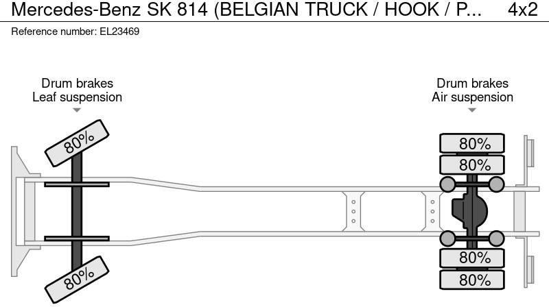 Mercedes-Benz SK 814 (BELGIAN TRUCK / HOOK / PERFECT CONDITION !!! / WITH CONTAINER / 363000 KM !!!! ) 租赁 Mercedes-Benz SK 814 (BELGIAN TRUCK / HOOK / PERFECT CONDITION !!! / WITH CONTAINER / 363000 KM !!!! )：图20