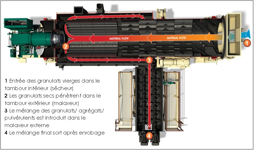 ASTEC - ERMONT MI 746 - 沥青厂:图3 ASTEC - ERMONT MI 746 - 沥青厂:图3