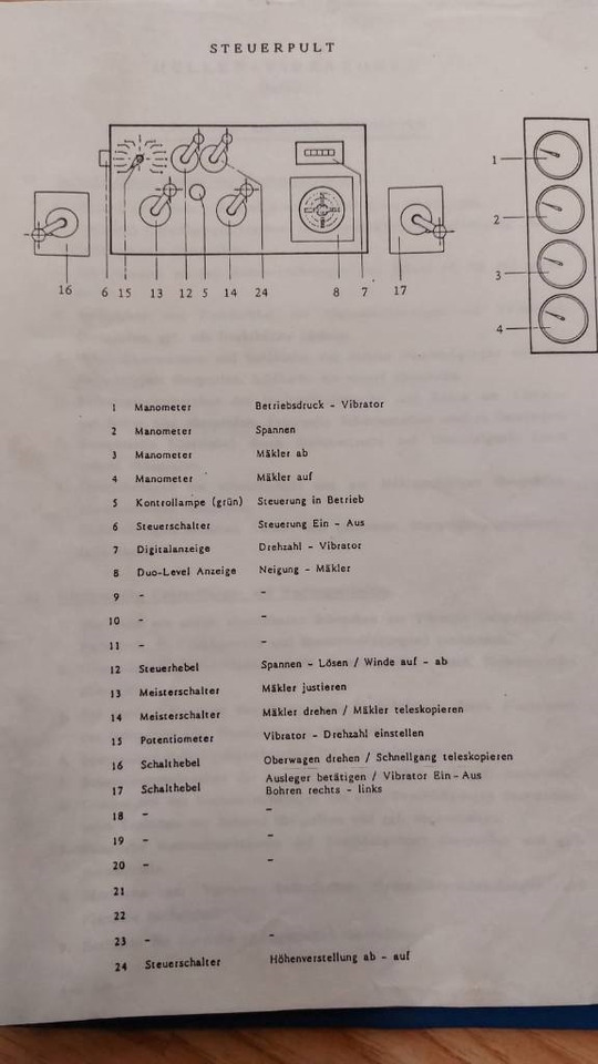 打桩机 ABI Muller MS-M10000T Sennebogen SR28T bauer bg rg rtg：图31