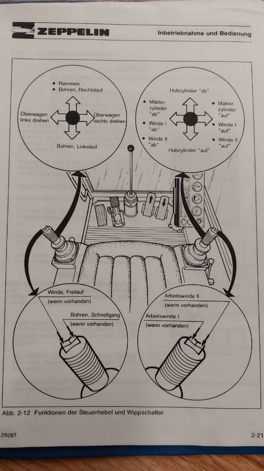 打桩机 ABI Muller MS-M10000T Sennebogen SR28T bauer bg rg rtg：图37