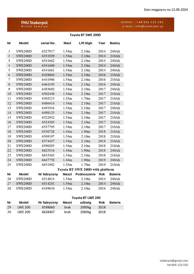 Toyota SWE 200D - 堆垛机:图2 Toyota SWE 200D - 堆垛机:图2