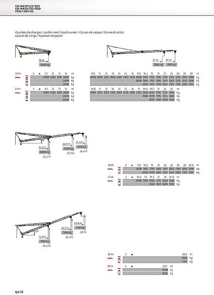 Potain IGO 32 - 快速架设起重机:图2 Potain IGO 32 - 快速架设起重机:图2