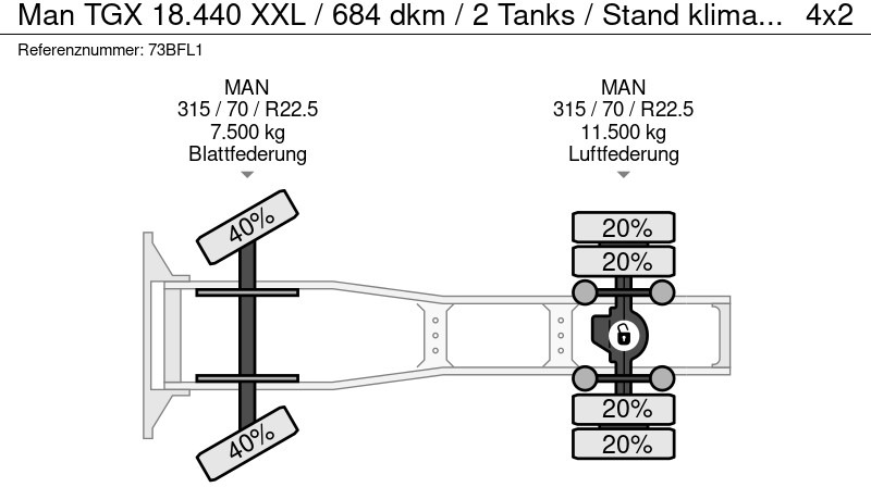 牵引车 MAN TGX 18.440 XXL / 684 dkm / 2 Tanks / Stand klima / APK TUV 09-25：图20
