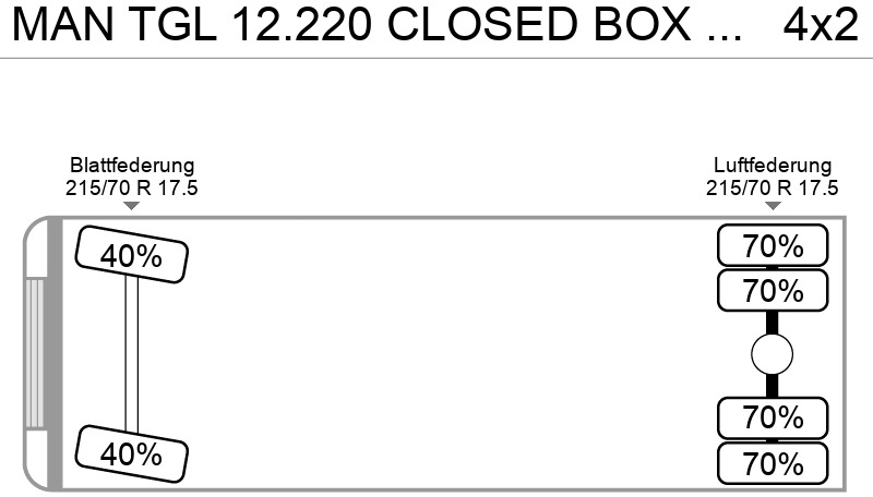 厢式卡车 MAN TGL 12.220 CLOSED BOX EURO 5 D HOLLANDIA：图8