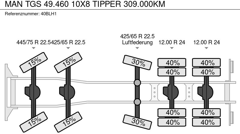 翻斗车 MAN TGS 49.460 10X8 TIPPER 309.000KM:图9 翻斗车 MAN TGS 49.460 10X8 TIPPER 309.000KM:图9