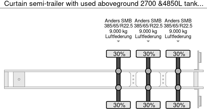 Curtain semi-trailer with used aboveground 2700 &4850L tanks Gas, Gaz, LPG, GPL, Propane, Butane tank ID 8.370 - 侧帘半拖车:图5 Curtain semi-trailer with used aboveground 2700 &4850L tanks Gas, Gaz, LPG, GPL, Propane, Butane tank ID 8.370 - 侧帘半拖车:图5