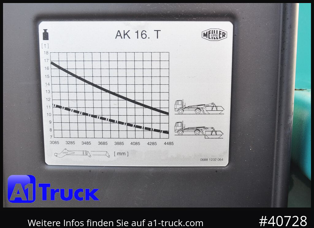 SCANIA G410 Meiller AK 16 Funk Lenkachse - 箕斗装载车:图2 SCANIA G410 Meiller AK 16 Funk Lenkachse - 箕斗装载车:图2