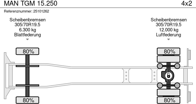 罐车 MAN TGM 15.250:图13 罐车 MAN TGM 15.250:图13