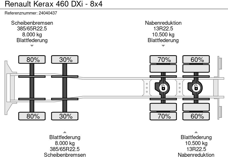 栏板式/ 平板卡车, 起重车 Renault Kerax 460 DXi - 8x4：图13