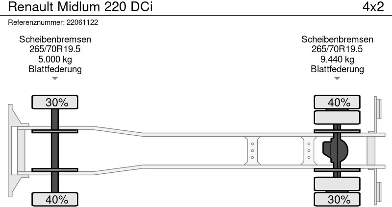 厢式卡车 Renault Midlum 220 DCi：图17