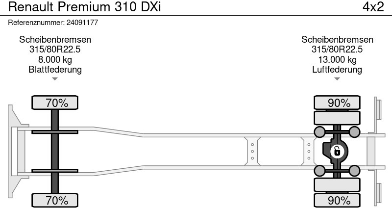 罐车 用于运输 燃料 Renault Premium 310 DXi:图12 罐车 用于运输 燃料 Renault Premium 310 DXi:图12
