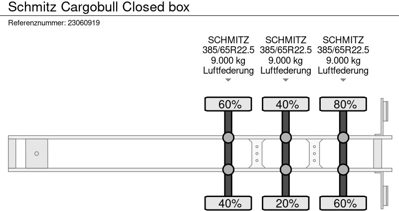 封闭厢式半拖车 Schmitz Cargobull Closed box：图17
