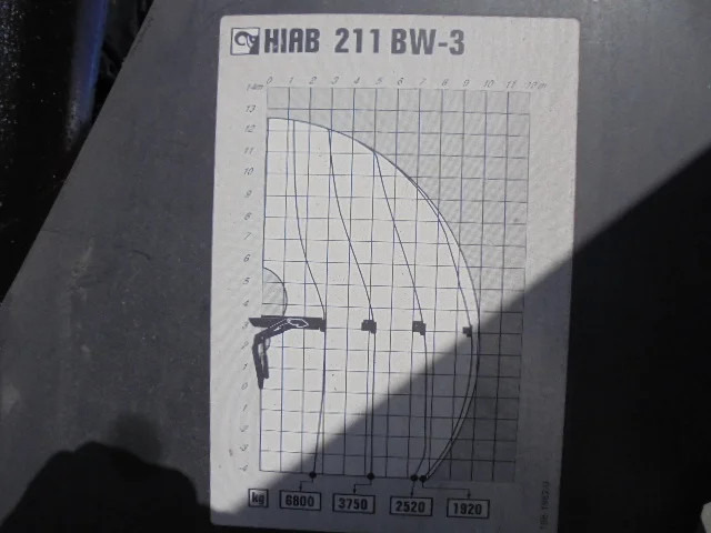 垃圾车 Ginaf C 3127 N EURO 5 NL TRUCK:图6 垃圾车 Ginaf C 3127 N EURO 5 NL TRUCK:图6