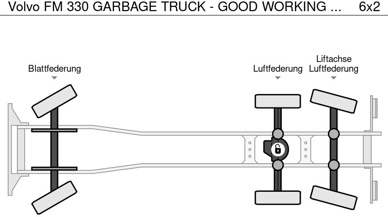 Volvo FM 330 GARBAGE TRUCK - GOOD WORKING CONDITION (!) 租赁 Volvo FM 330 GARBAGE TRUCK - GOOD WORKING CONDITION (!)：图18